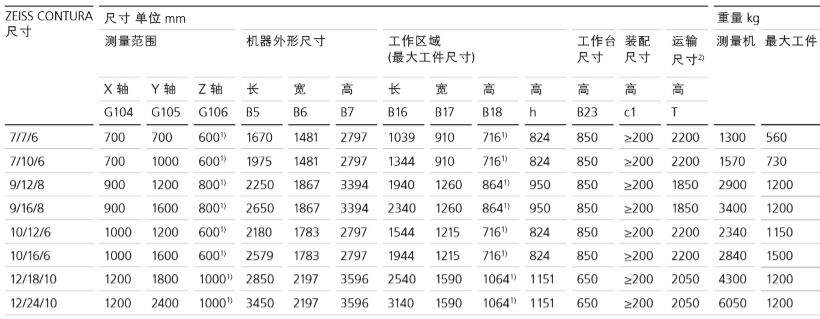 CONTURA技术规格-2