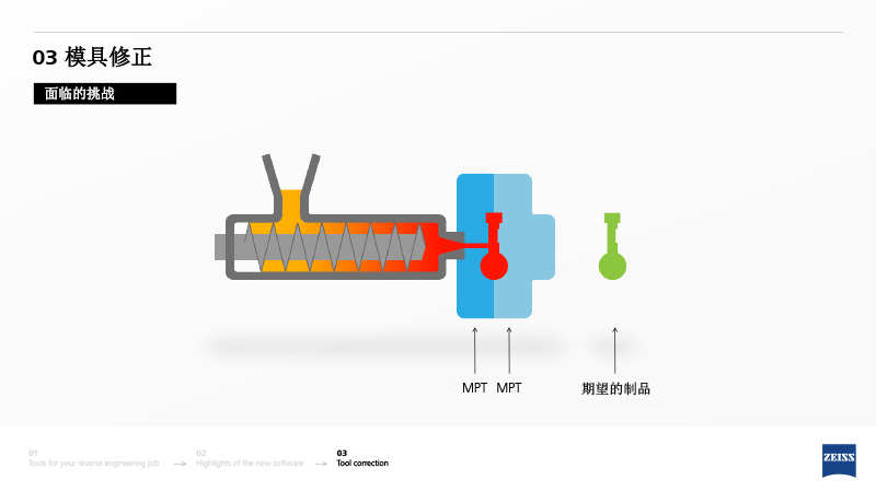 ZRE 蔡司逆向工程中文介绍-12