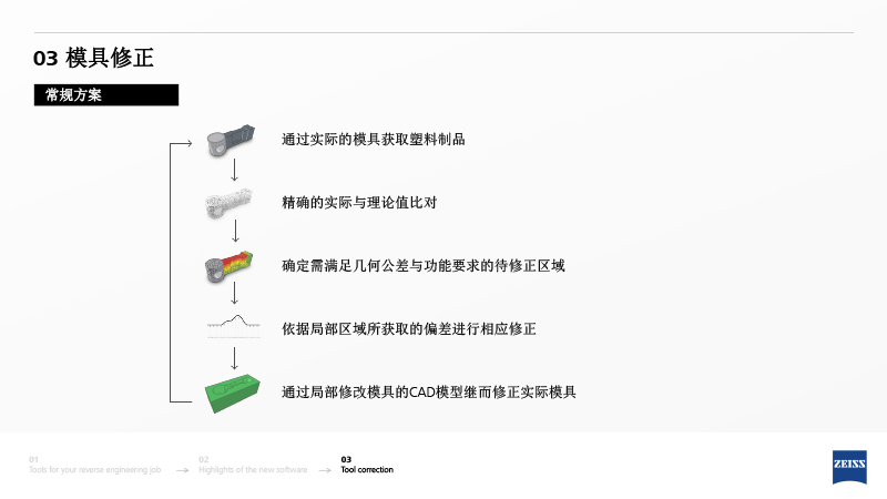 ZRE 蔡司逆向工程中文介绍-15