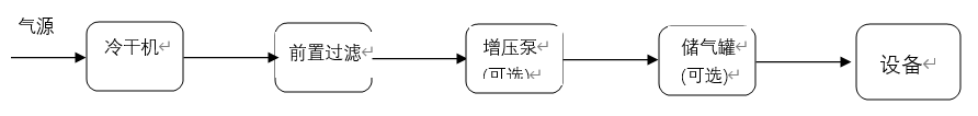 蔡司雷竞技raybet1
的气路配置