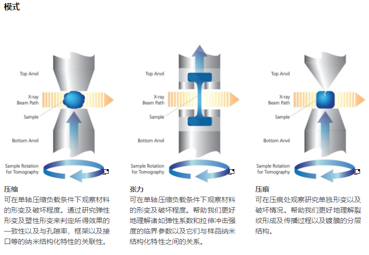 蔡司X射线显微镜原理分析