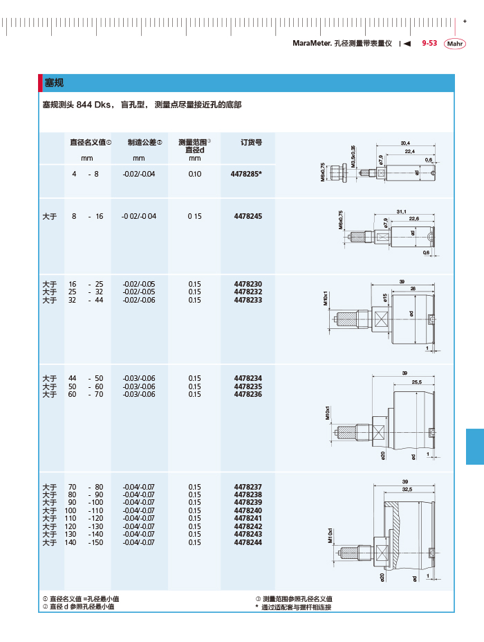 雷竞技免费下载
2018马尔 Mahr catalog - 副本-363