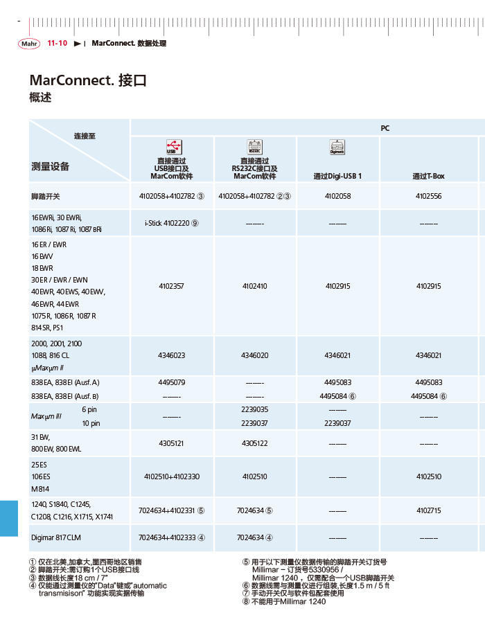 雷竞技免费下载
2018马尔 Mahr catalog-422