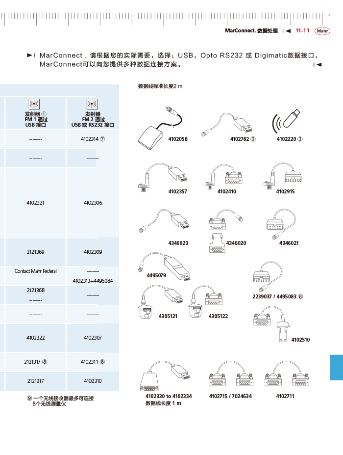 雷竞技免费下载
2018马尔 Mahr catalog-423