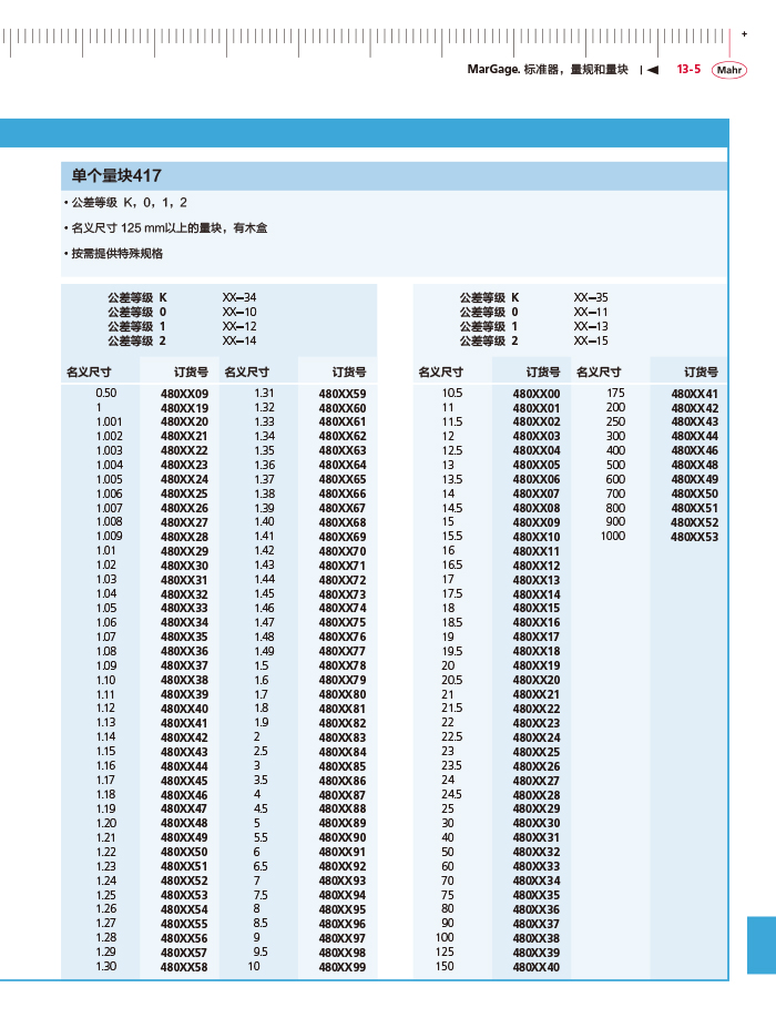 雷竞技免费下载
2018马尔 Mahr catalog - 副本-437