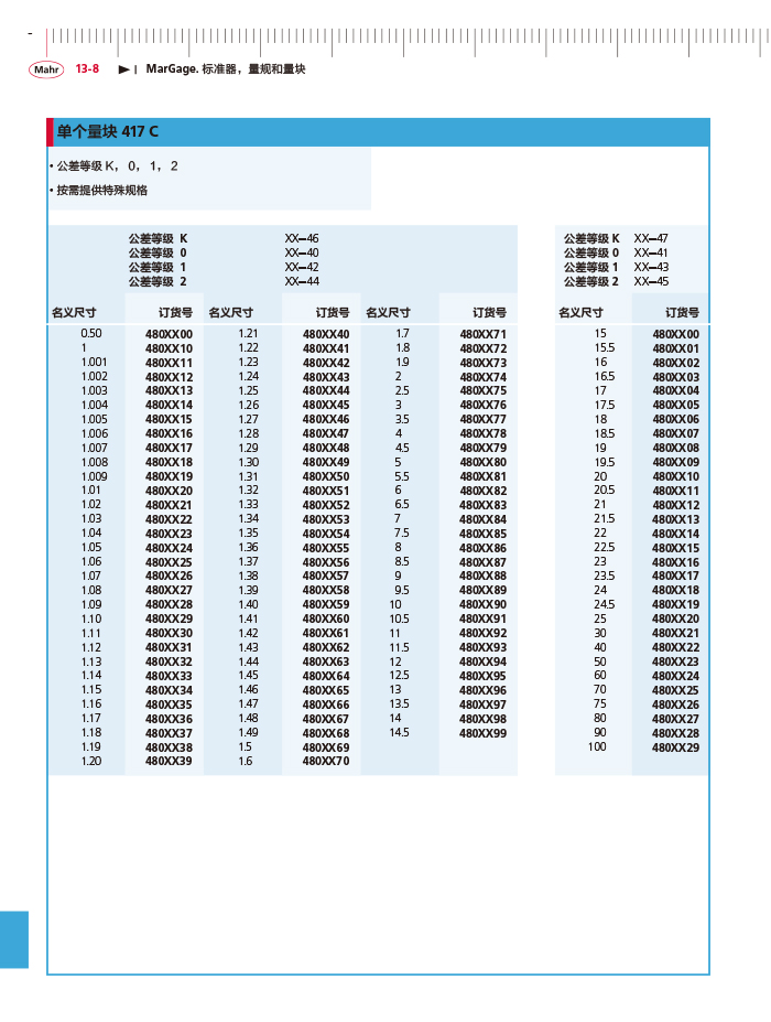 雷竞技免费下载
2018马尔 Mahr catalog - 副本-440