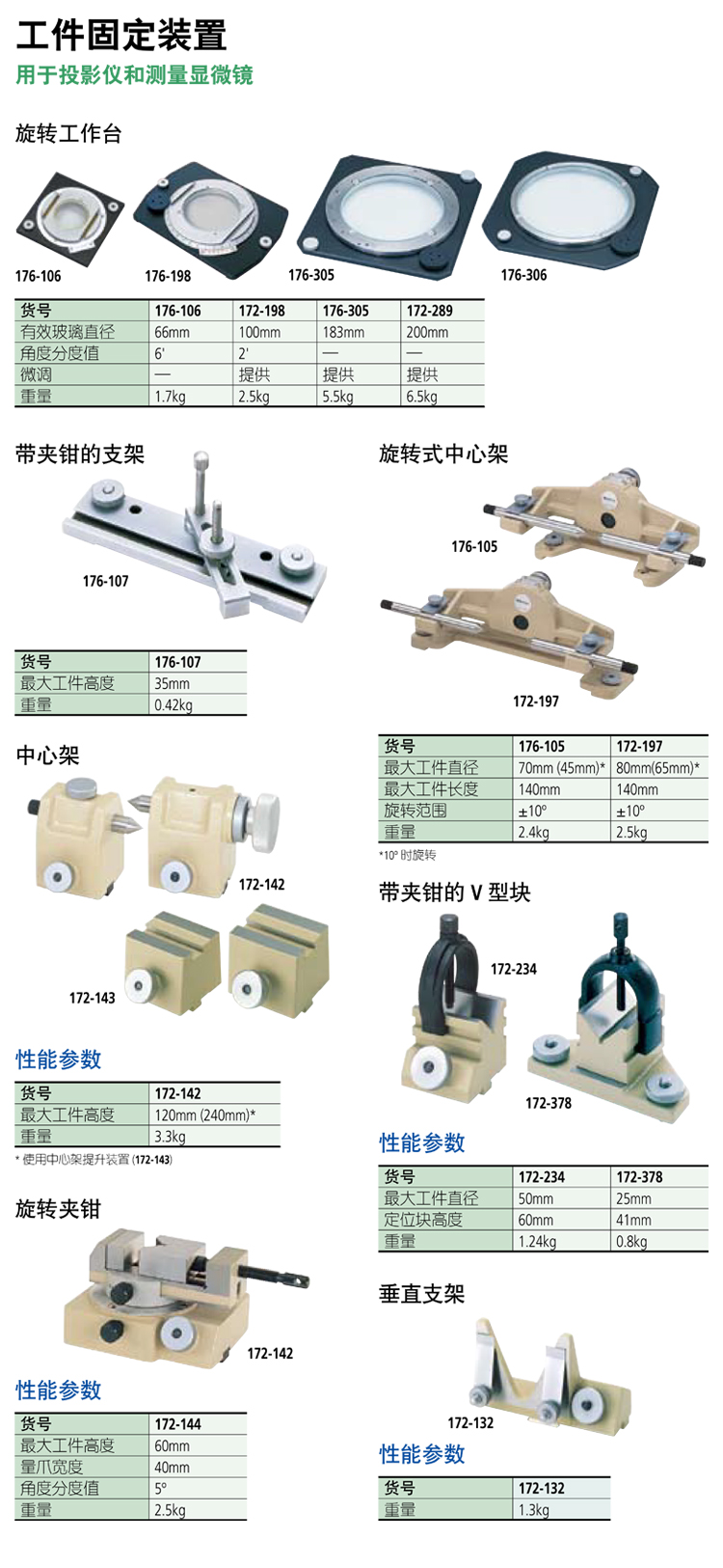 投影用固定装置 配件 172-289 176-198 172-197